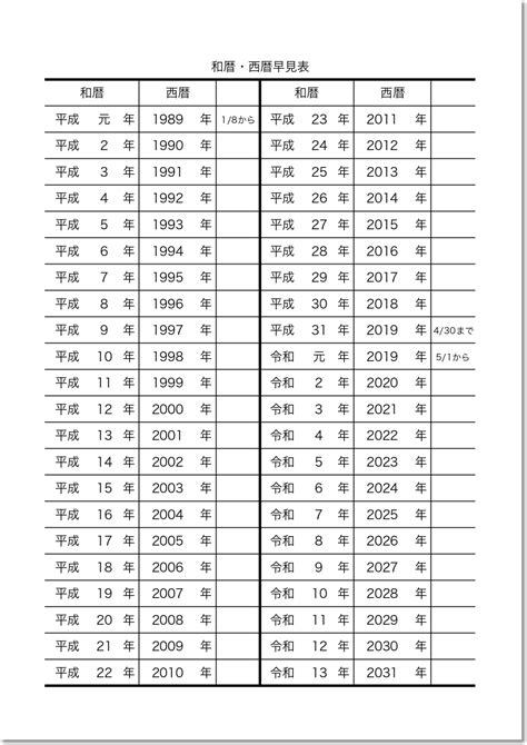 1997 年|平成・西暦早見表